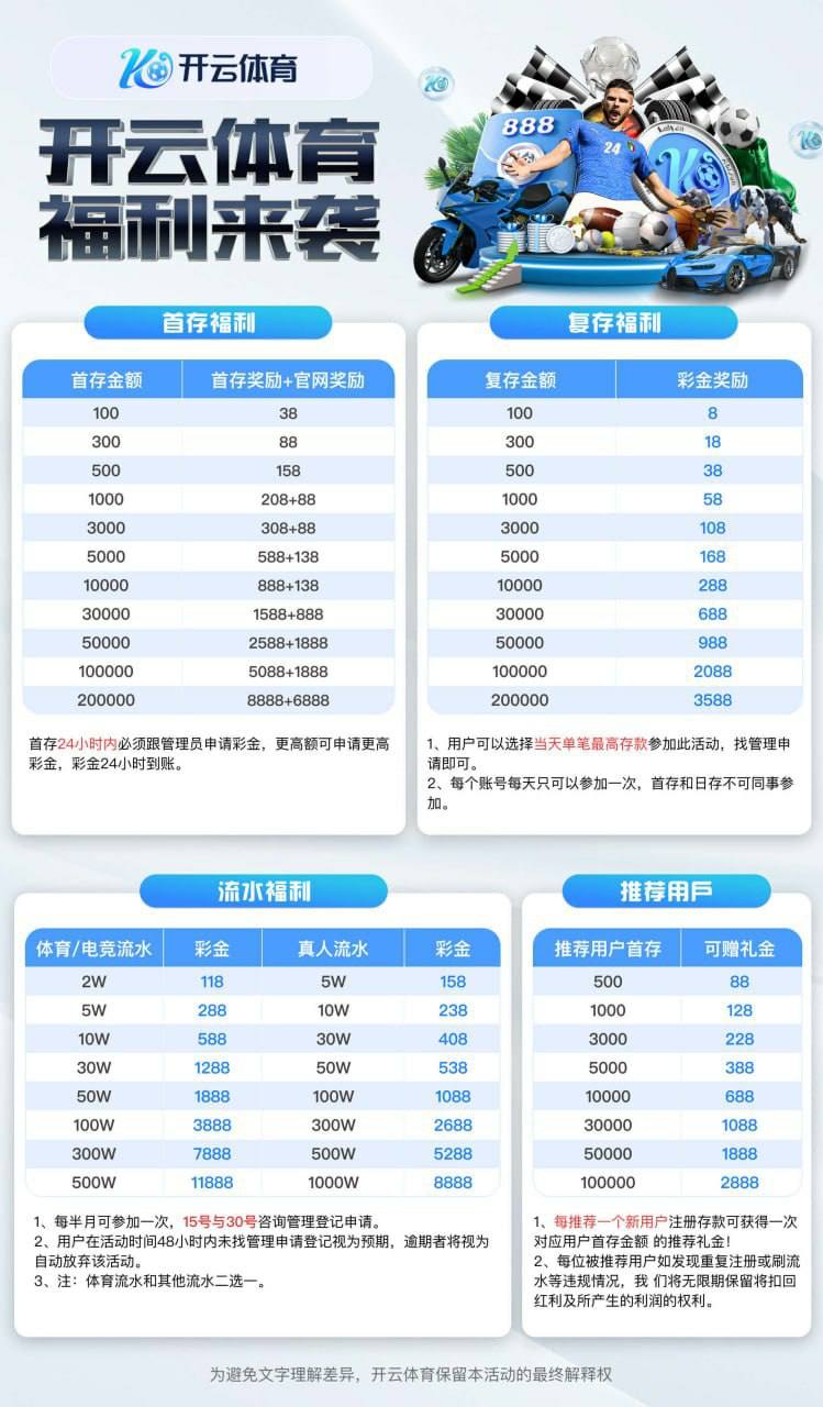 充值福利活动说明